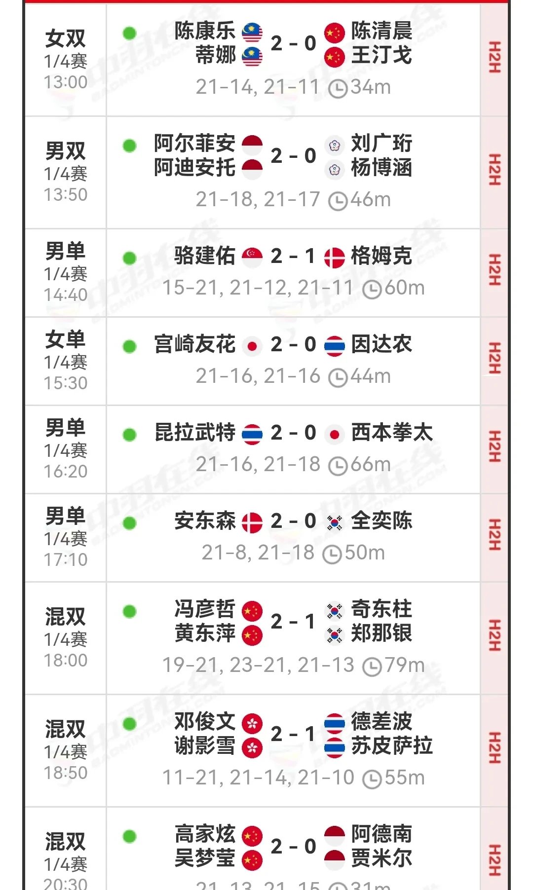 关于泰国羽毛球队险胜日本羽毛球队,马琳爆发神勇的信息 关于泰国羽毛球队险胜日本羽毛球队,马琳爆发神勇的信息