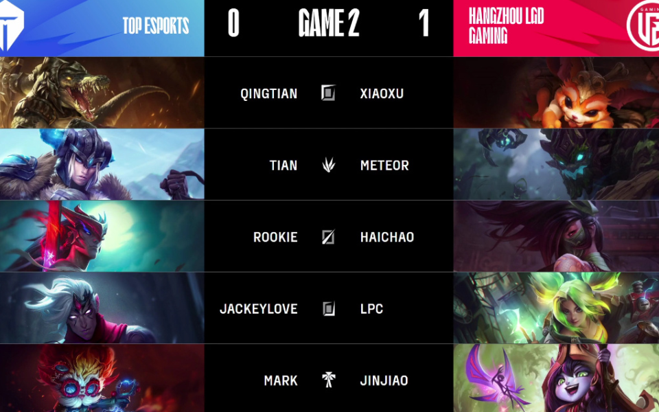 TES碾压LGD,Doinb惊艳世界的简单介绍 TES碾压LGD,Doinb惊艳世界的简单介绍