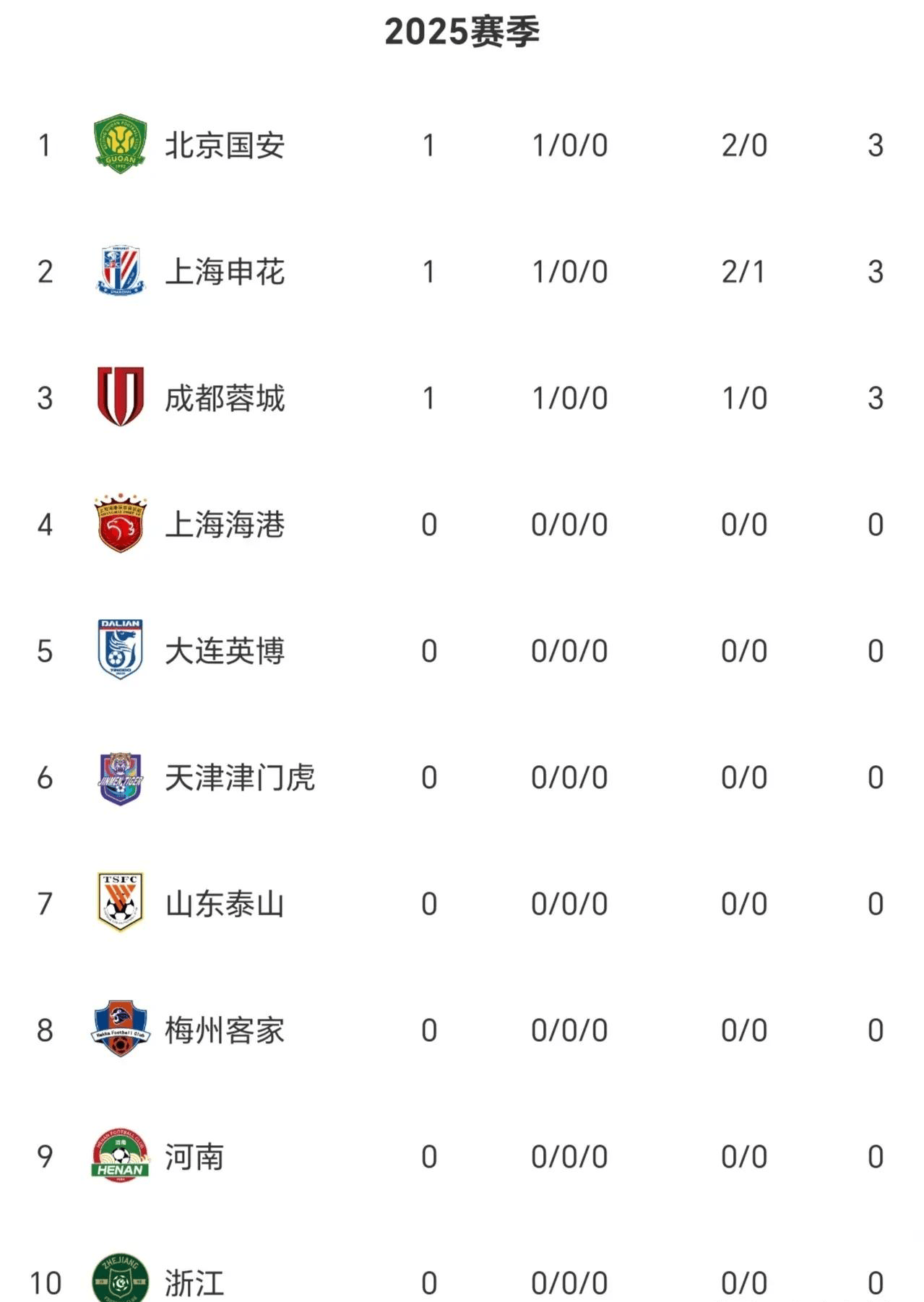 积分榜上的变化：中国女足积分逐渐攀升的简单介绍